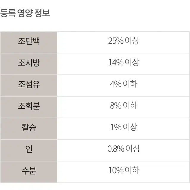 강아지 사료 (암웨이 프라임펫) 연어, 양,  오리