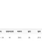 커먼유니크 고고싱 스판 밴딩슬랙스 부츠컷슬랙스 와이드슬랙스 여름 슬랙스