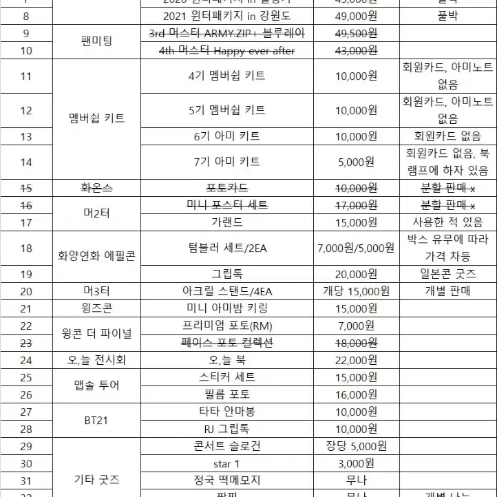 방탄소년단 BTS 2020 윈터패키지 in 헬싱키 풀박