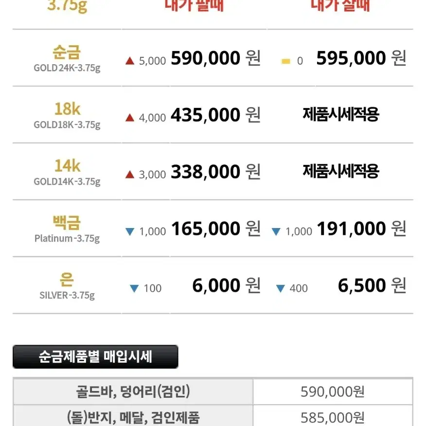 14k 볼드한 꼬냑다이아 체인팔찌(약2.5돈)