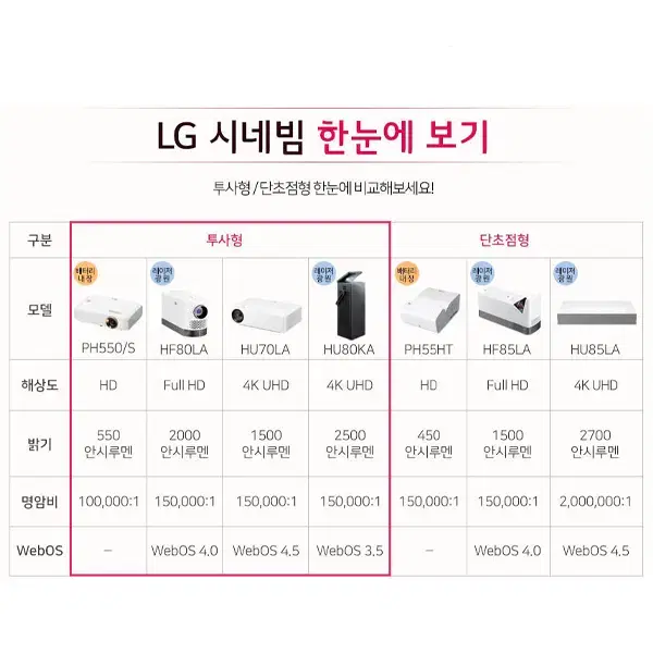 [렌탈_사은품증정]LG 시네빔 4K 빔프로젝터