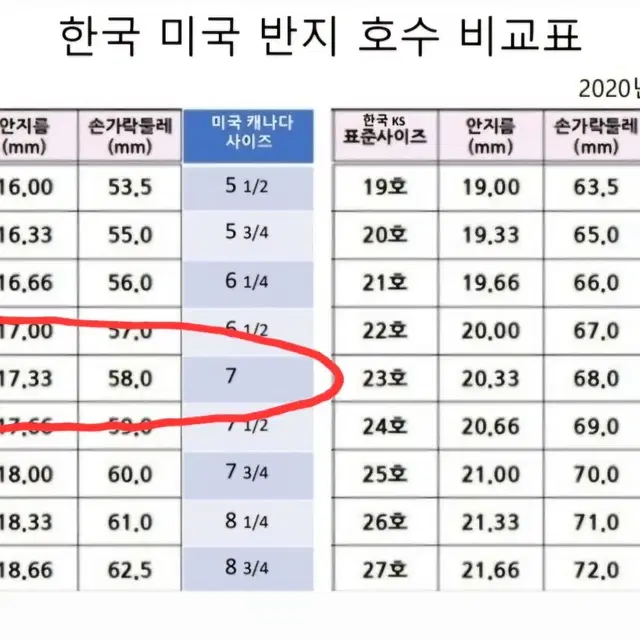 무료택배  패션 반지 회전하는 반지 스테인레스 스틸 여성용 청소년용