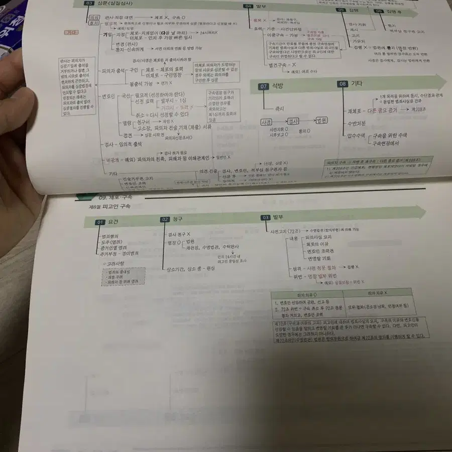 김상천 형소법 합격노트