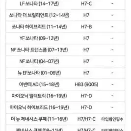 자동차 라이트 필립스 얼티논프로 5000 합법(구조변경 포함) 쉽습니다.