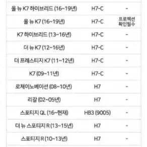 자동차 라이트 필립스 얼티논프로 5000 합법(구조변경 포함) 쉽습니다.