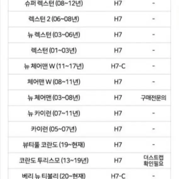 자동차 라이트 필립스 얼티논프로 5000 합법(구조변경 포함) 쉽습니다.