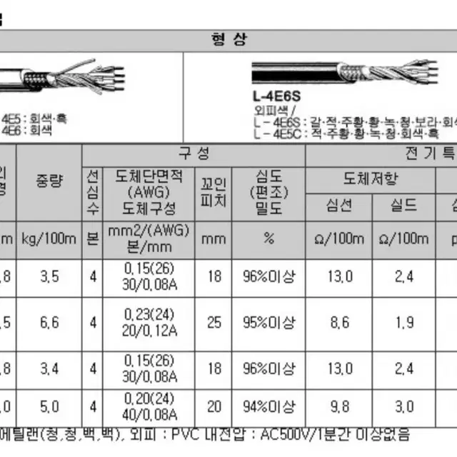 CANARE[l4e6s] RCA케이블 30cm 1조(배송포함)