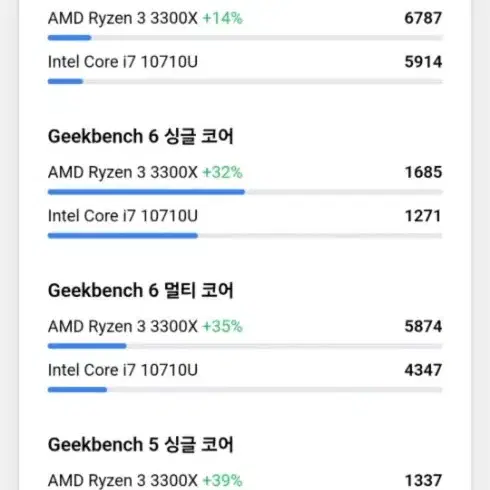 AMD RYZEN 3 3300X+기쿨