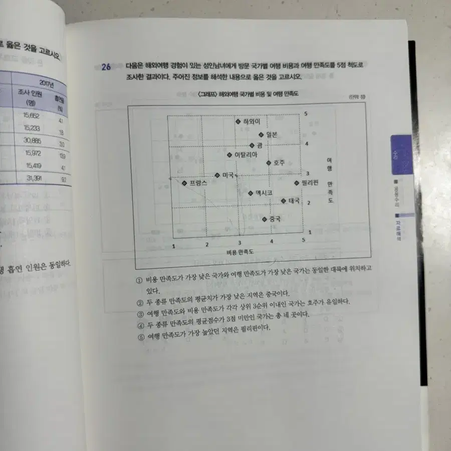 렛유인 GSAT 2022년 하반기 (정가 25,000원) 합격함 :)