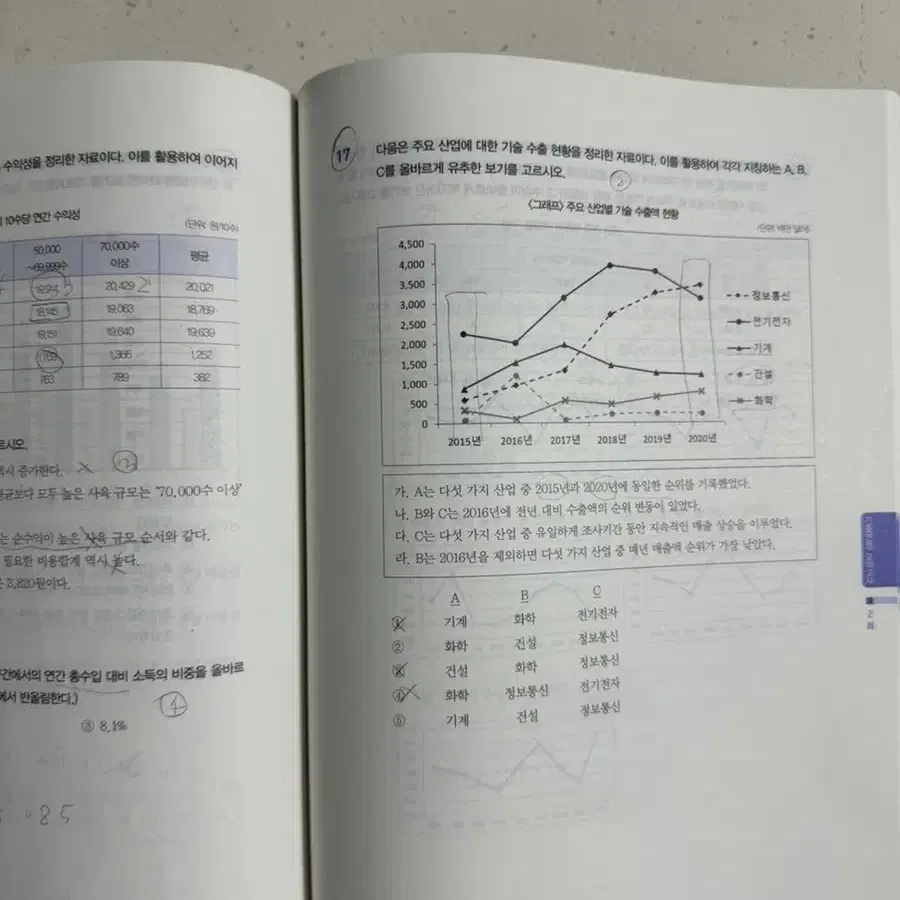 렛유인 GSAT 2022년 하반기 (정가 25,000원) 합격함 :)