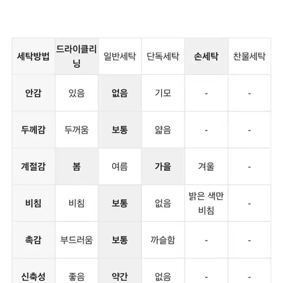 새상품) 원로그 이렌 브이넥 울니트 베이지