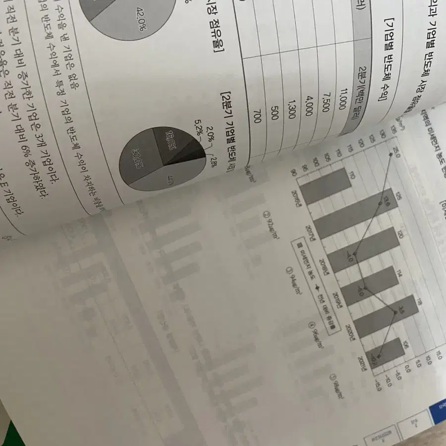 해커스 GSAT 통합기본서