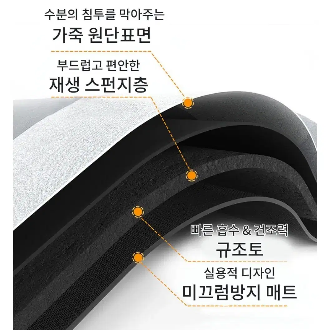 <새제품>빨아쓰는 스마일 규조토 발매트 화장실 발매트 욕실 현관 주방