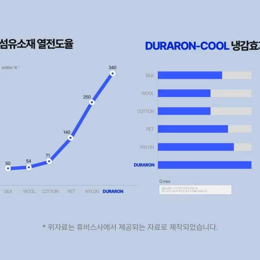 듀라론 냉감 바디필로우 안고자는 베개 (솜포함)