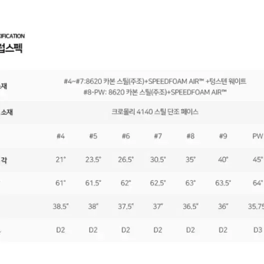 2024 테일러메이드 P790 7아이언4P 일본정품 국내출발 AS가능