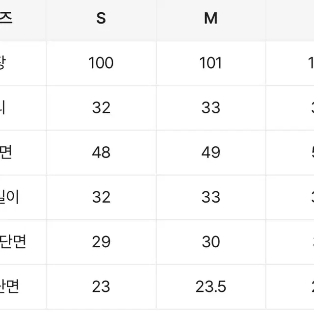 에이블리) 빈티지 감성 워싱 연청바지