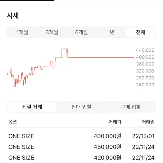 메종 마르지엘라 넘버링 카드지갑