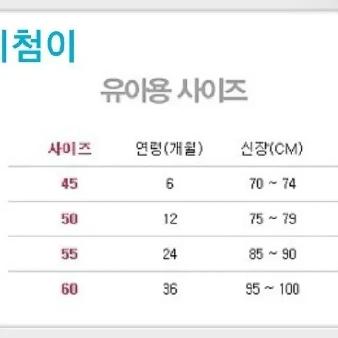 [새상품] 12M사이즈 유아옷 여름상하복