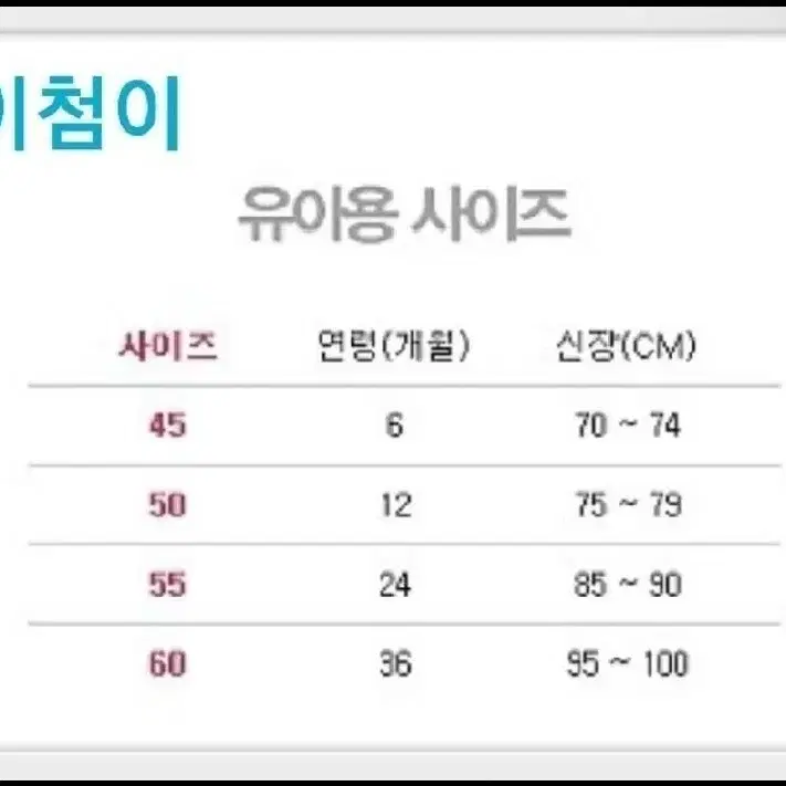 [새상품] 12M사이즈 유아옷 여름상하복