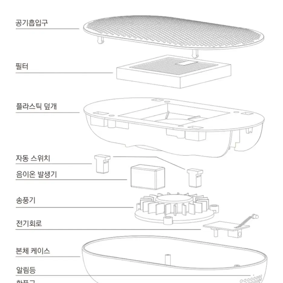 로이첸정품)뤼벤 Air차량용공기청정기미개봉 RUBEN Air Purif