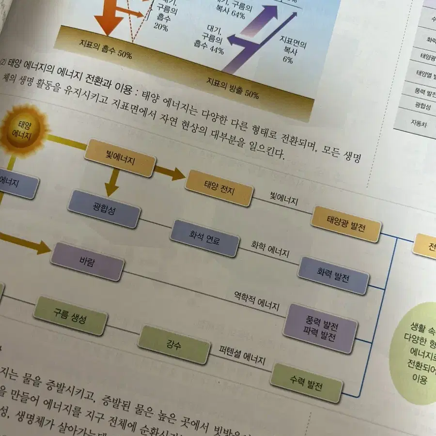 메가스터디 배기범T 통합과학