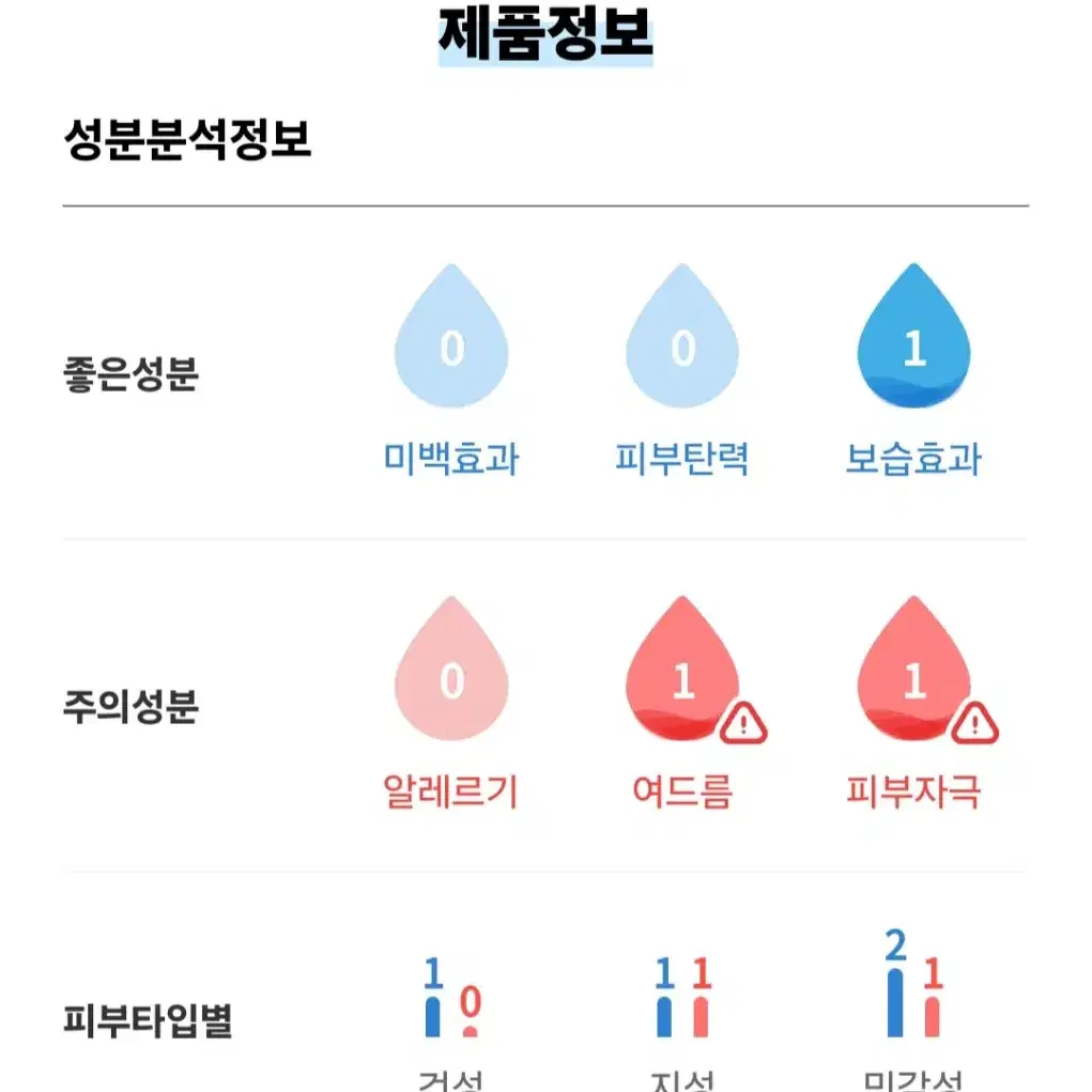 데이타임크림(선크림)