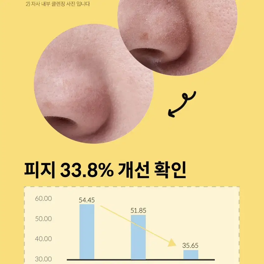 배송비 포함) 마녀공장 블랙헤드 퓨어 클렌징 오일 킬패드 50매