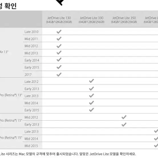 transcend jetdrive 128gb 맥북 전용 메모리 확장카드