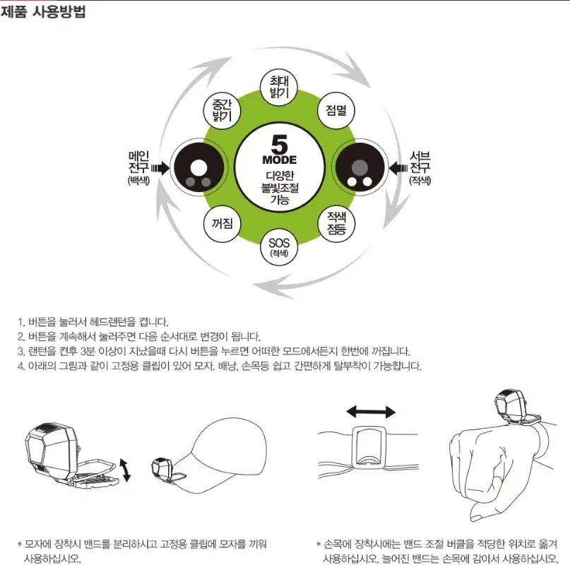 트랑고 미니2 헤드랜턴