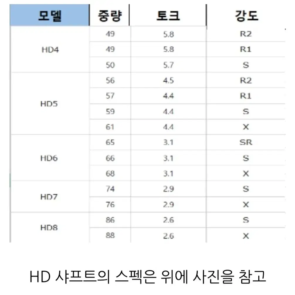 겔러웨이 에픽맥스 10.5도 특주투어AD HD샤프트 5R1