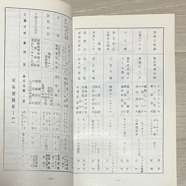 보이스카우트 대장 핸드북 일본어판 (1967년)