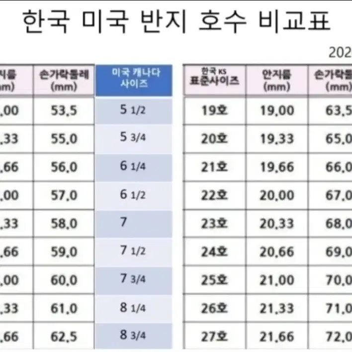 장미 반지 합성 지르콘 보석 도금 링 미국사이즈 7호