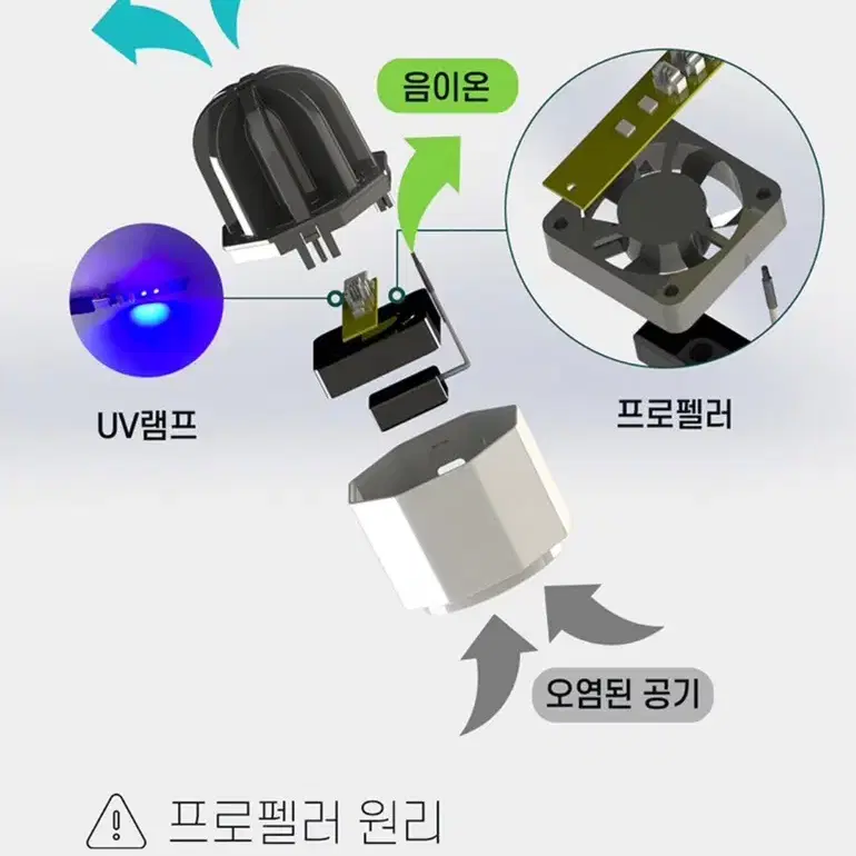 미니 공기청정기 새상품 (배변판, 사무실, 자동차, 화장실)