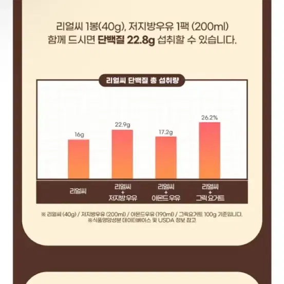 제로당 초코리얼씨 10-30개