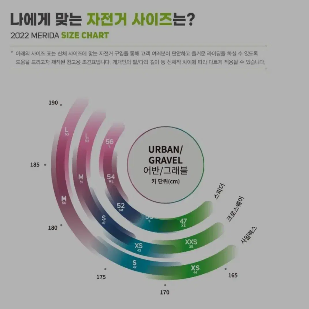 메리다 그래블 최상급 모델!! 사일렉스+8000e 아비아브 아데온2