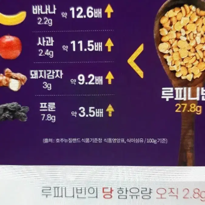 루피니빈 ㅡ당뇨콩