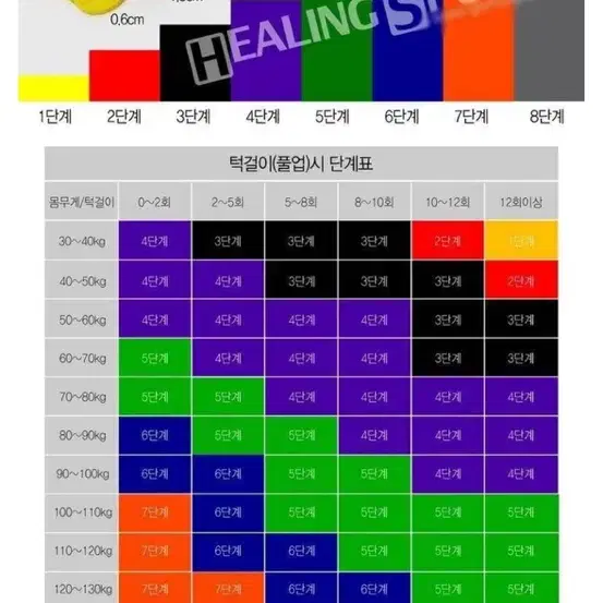 헬스 웨이트 턱걸이 풀업밴드 8단계