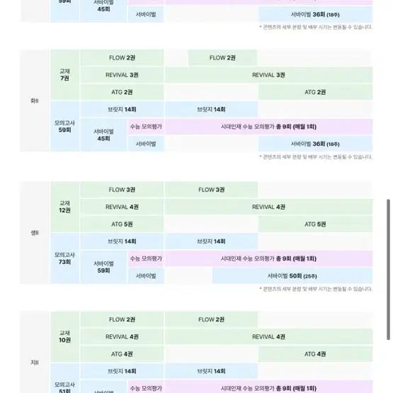 2025 시대인재 화2/생2 컨텐츠