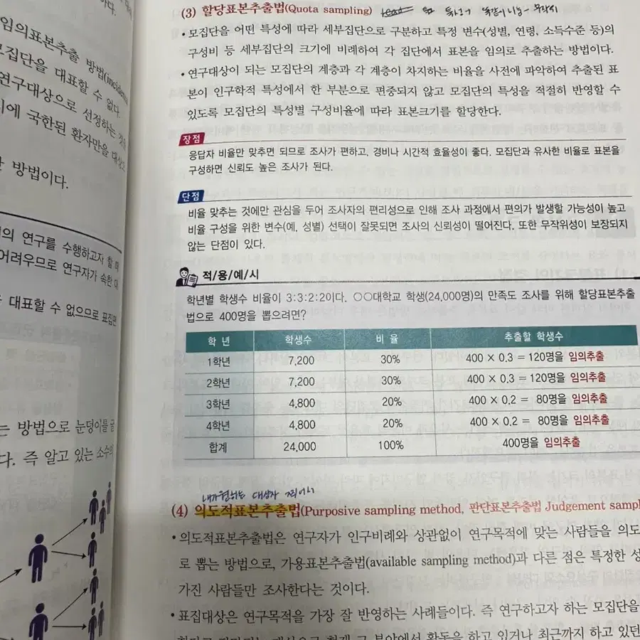 퍼시픽북스 간호연구 제2판