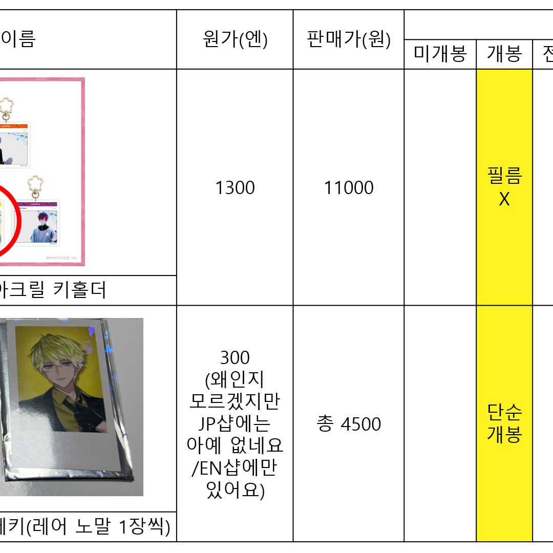 (일괄) 니지산지 녹틱스 써니 브리스코 굿즈 일괄판매 양도 처분합니다