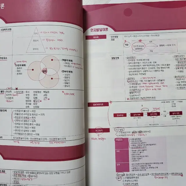 류민영 기특한누리과정6.0 두루누리타산지석교직논술