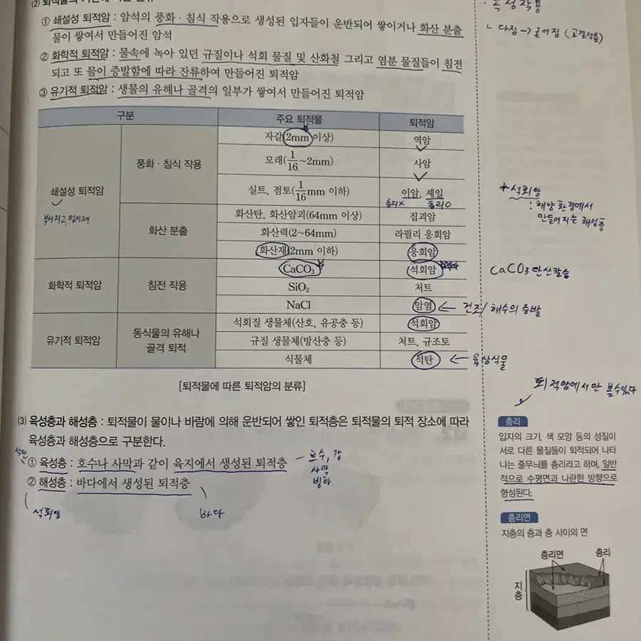 가격 제시받음)2025 OZ개념 지구1 본책,필기노트,oz입문 판매