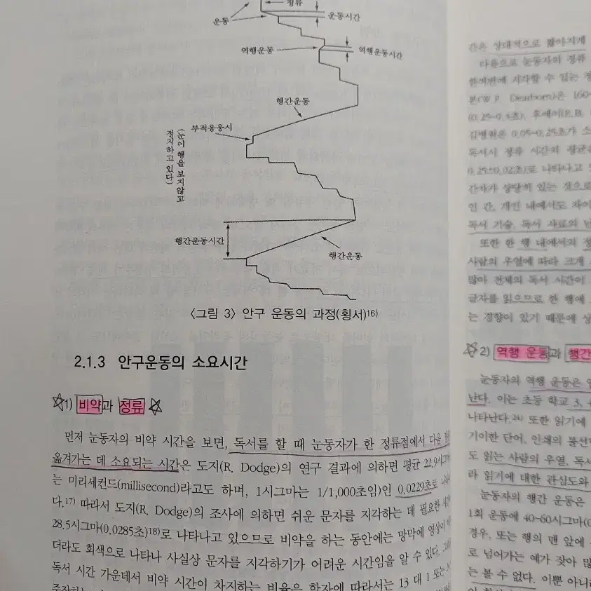 신독서지도방법론 수정증보 3판