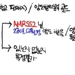 피해방지용 글)프리채널 회원증 공동계 사기 방지용 글입니다