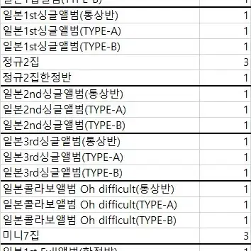 여자친구 굿즈 일괄판매합니다