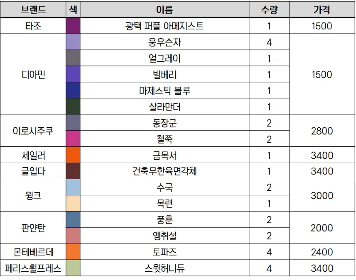 잉크 추가)) 만년필 소분 잉크 판매