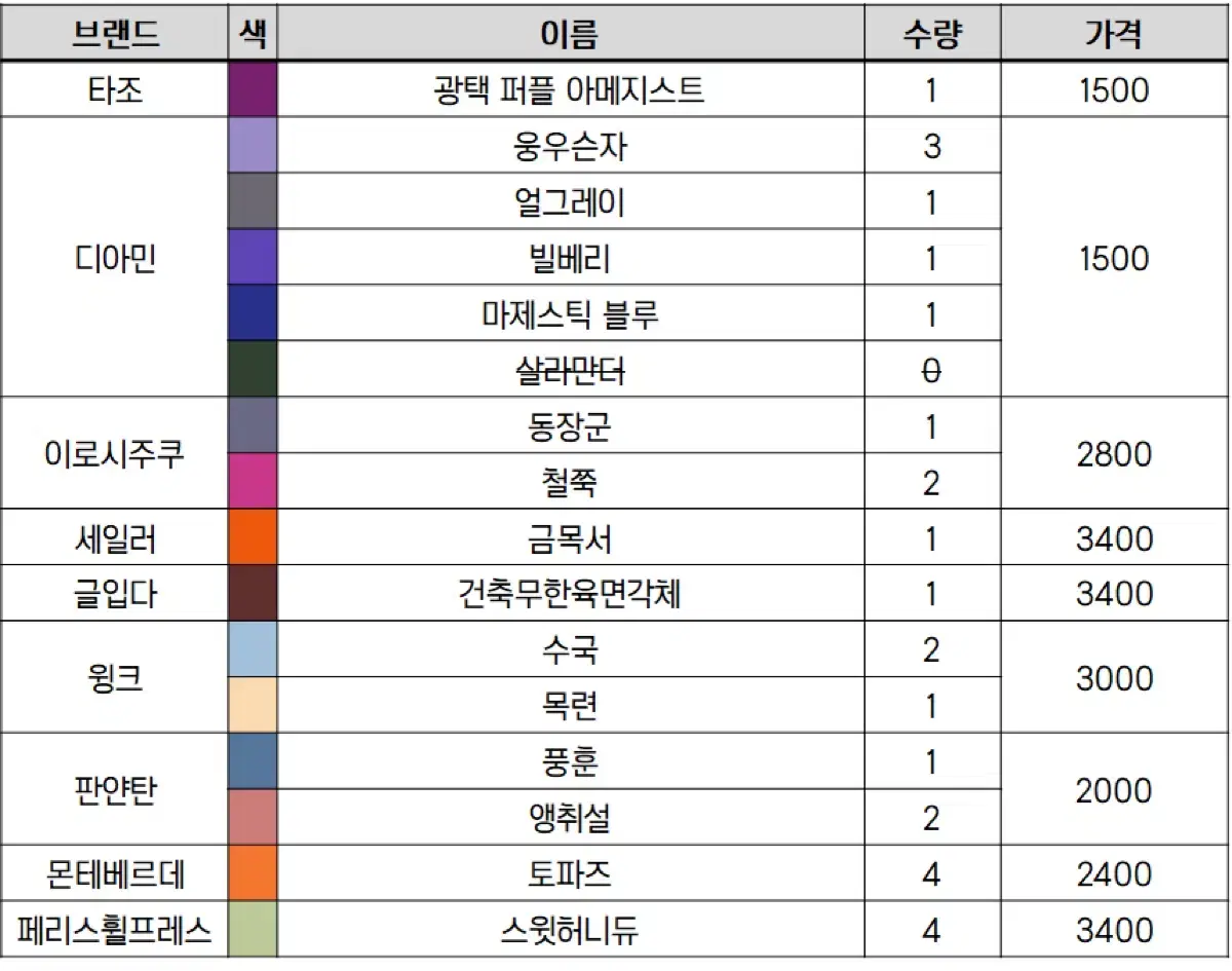 잉크 추가)) 만년필 소분 잉크 판매