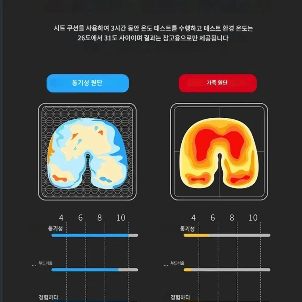 3D 통기성 자동차 시트커버  [방석2+등커버2]