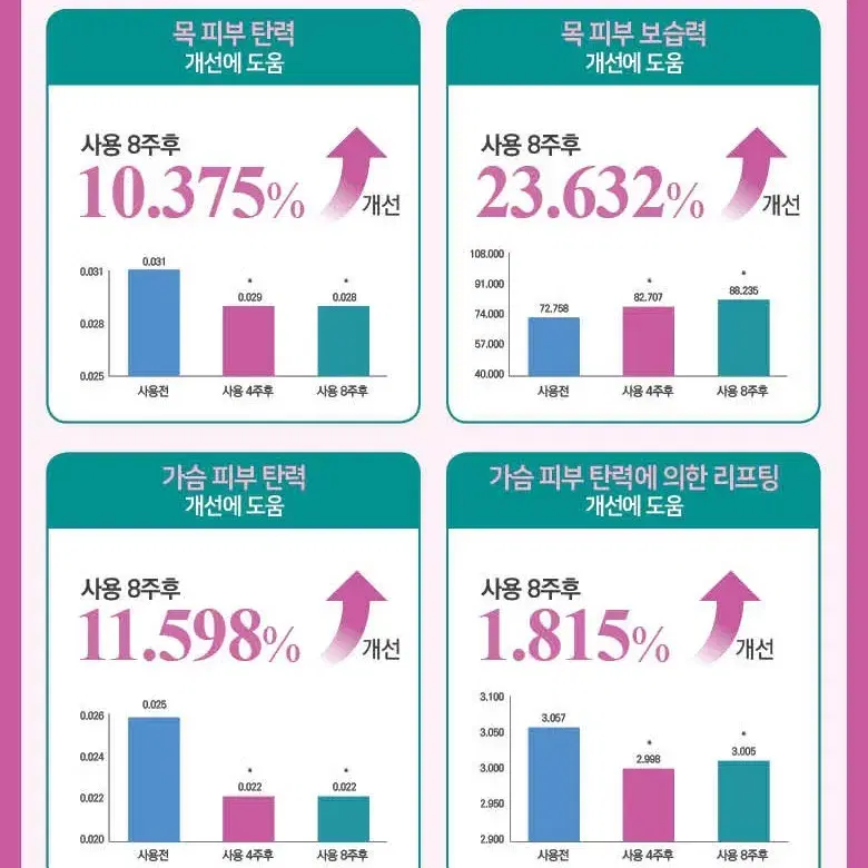 미개봉) 매장가10만원을 9500 원에.닥터쥬크르 줄기세포100%앰플