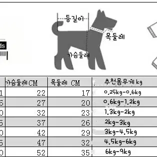 반려동물 강아지옷 공양이옷 강아지티셔츠 하네스티셔츠 M L XL